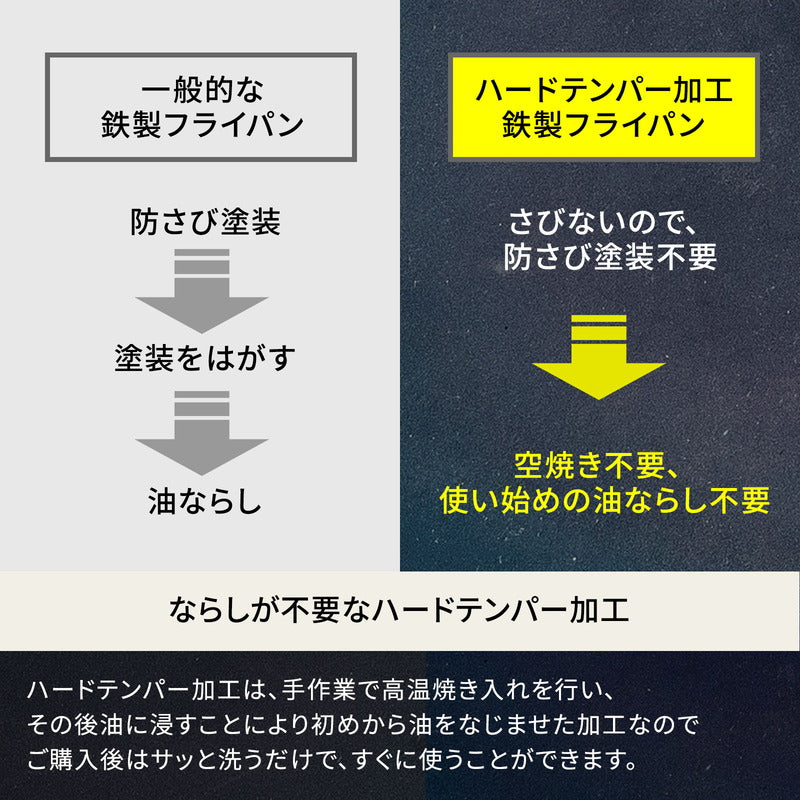 スタッキングパン 【お得な2点セット】【発送予定1~2日】