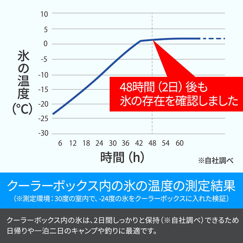 ハイランドクーラーボックス 25L 【1年保証】【発送予定1~2日】