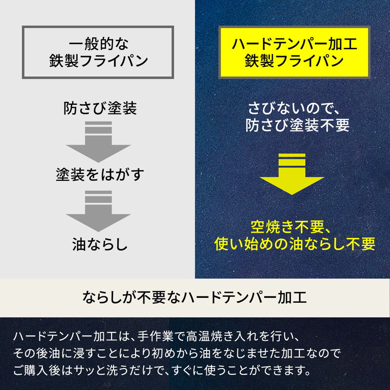 焚き火フライパン（極厚１．６ｍｍ）　【１年保証】【発送予定1～2日】