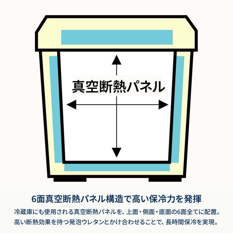 【お得なセット】真空断熱ハイランドクーラーボックス＋ウッドクーラースタンドLIGHT