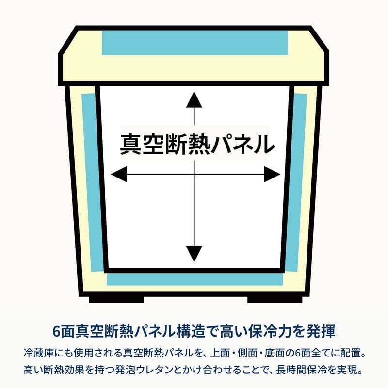 お得なセット】真空断熱ハイランドクーラーボックス＋ウッドクーラー