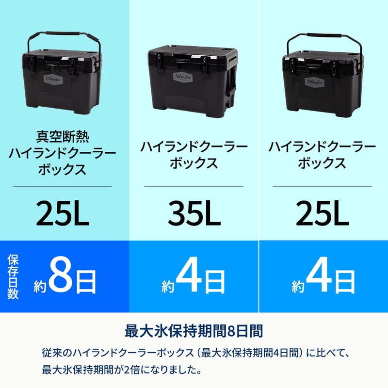 【お得なセット】真空断熱ハイランドクーラーボックス＋ウッドクーラースタンドLIGHT