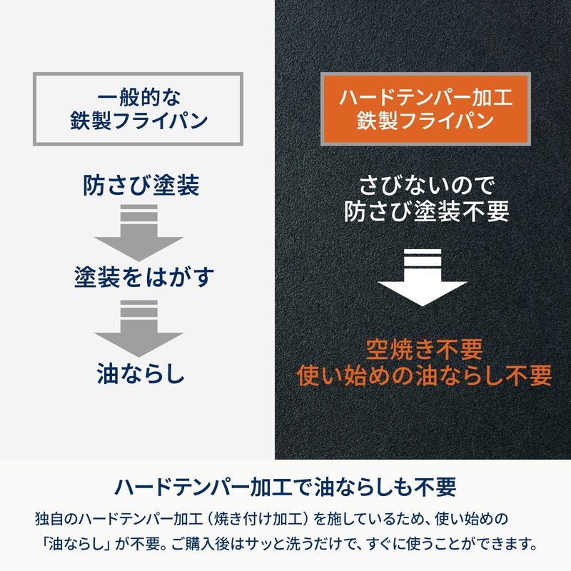 六花焚き火フライパン 24cm 深型