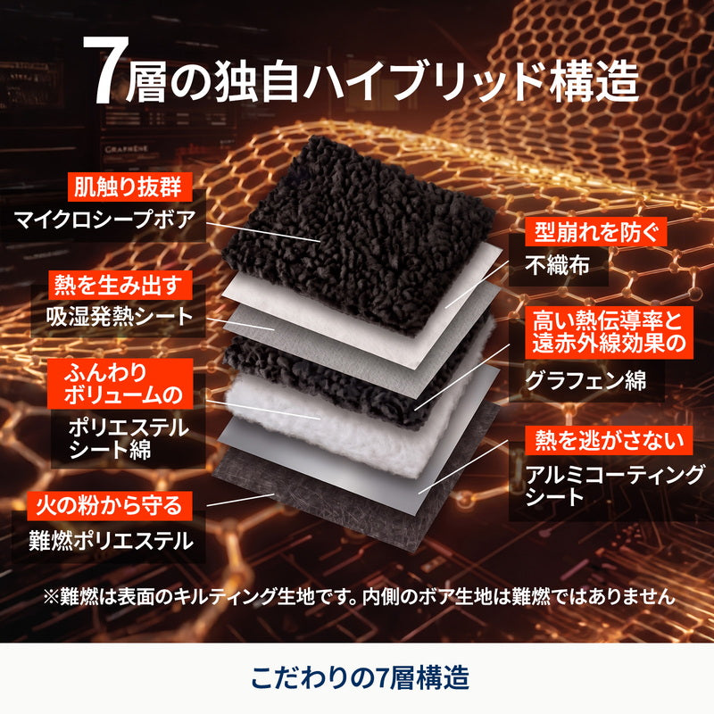 FLAME-RETARDANT CORE BLANKET 難燃コアブランケット