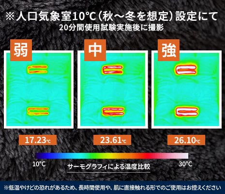 冷えやすい背中と腰部分の2箇所に電熱線を内蔵。スイッチを入れればおよそ1分で温まります