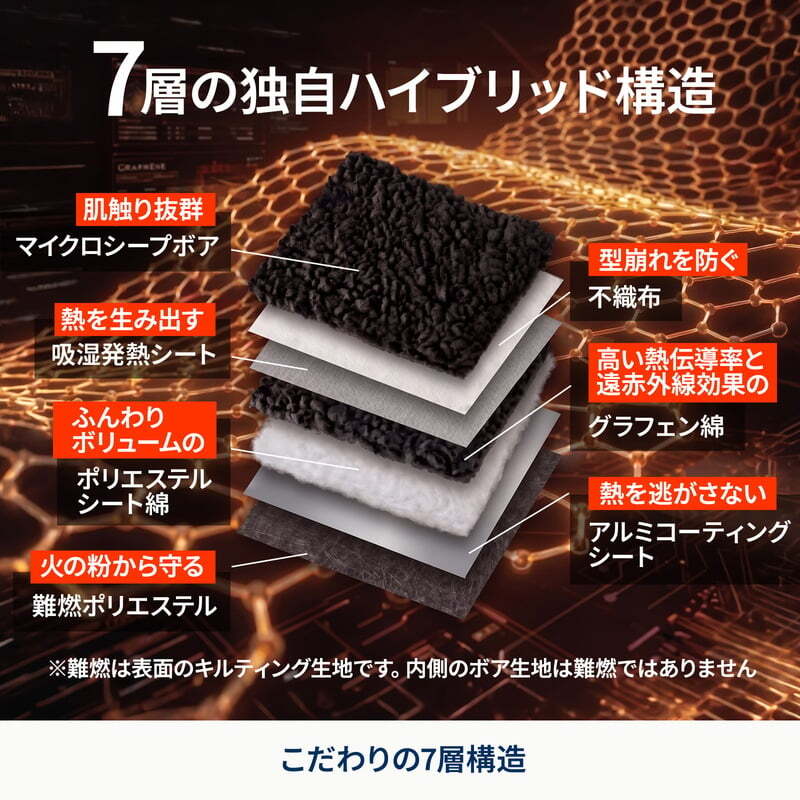 【お得なセット】【７層】難燃コアブランケット　吸湿発熱　毛布　ひざ掛け　ベビー　ふわふわ　保温　防災【1〜2日で発送】